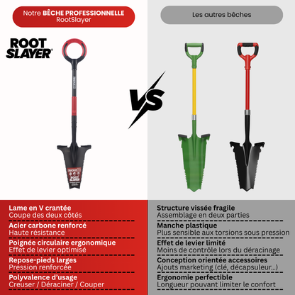 RootSlayer Professional Shovel