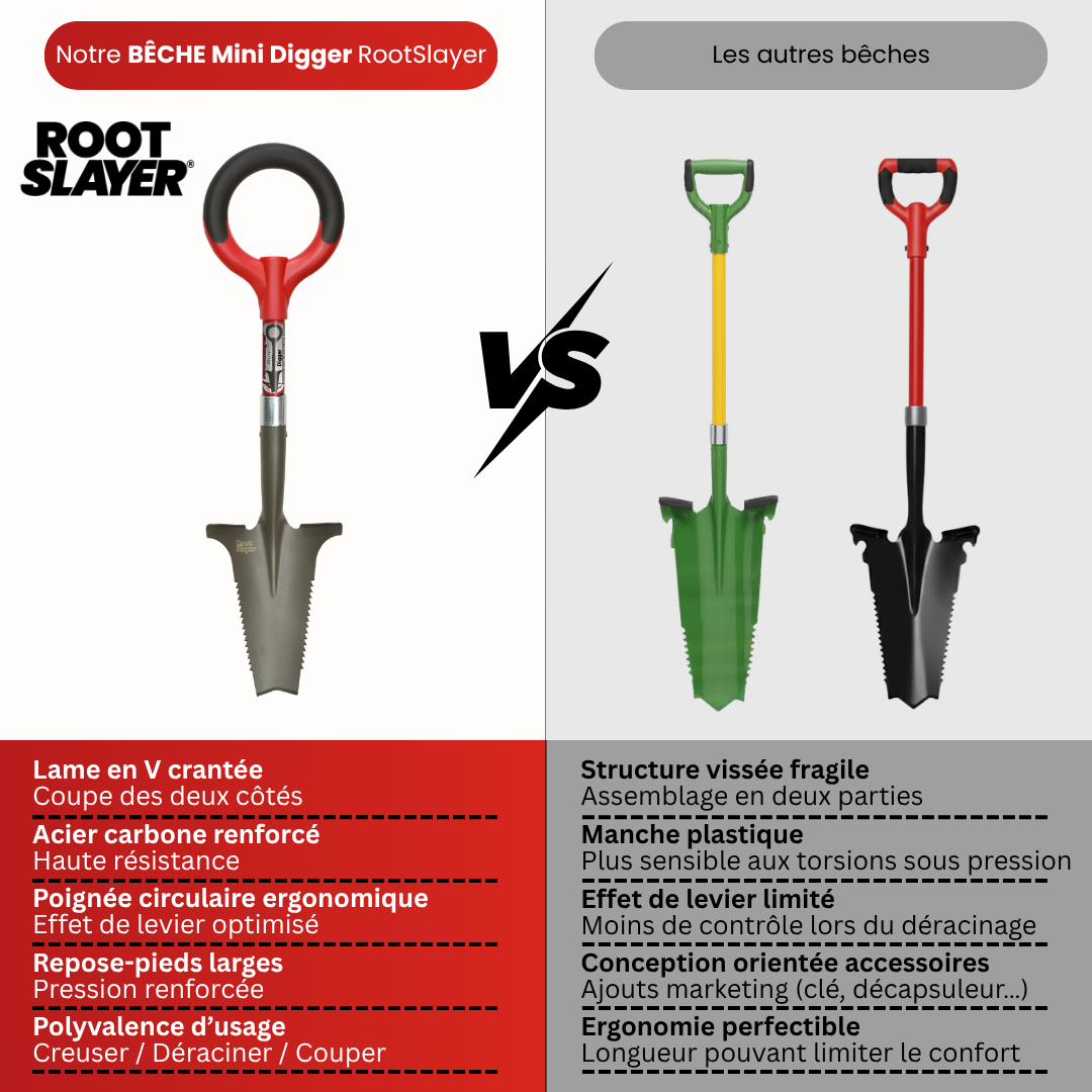 RootSlayer Mini-Digger Spade 
