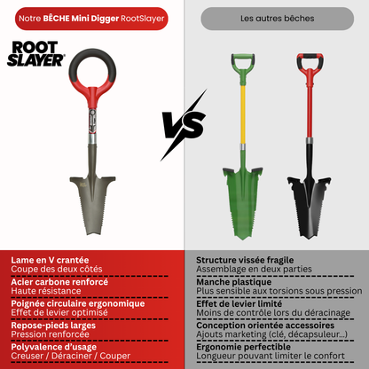RootSlayer Mini-Digger Spade 