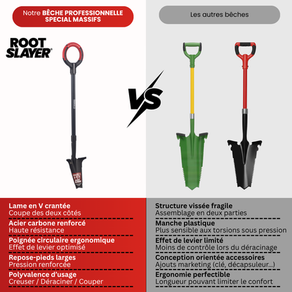 RootSlayer Professional Massif Spade