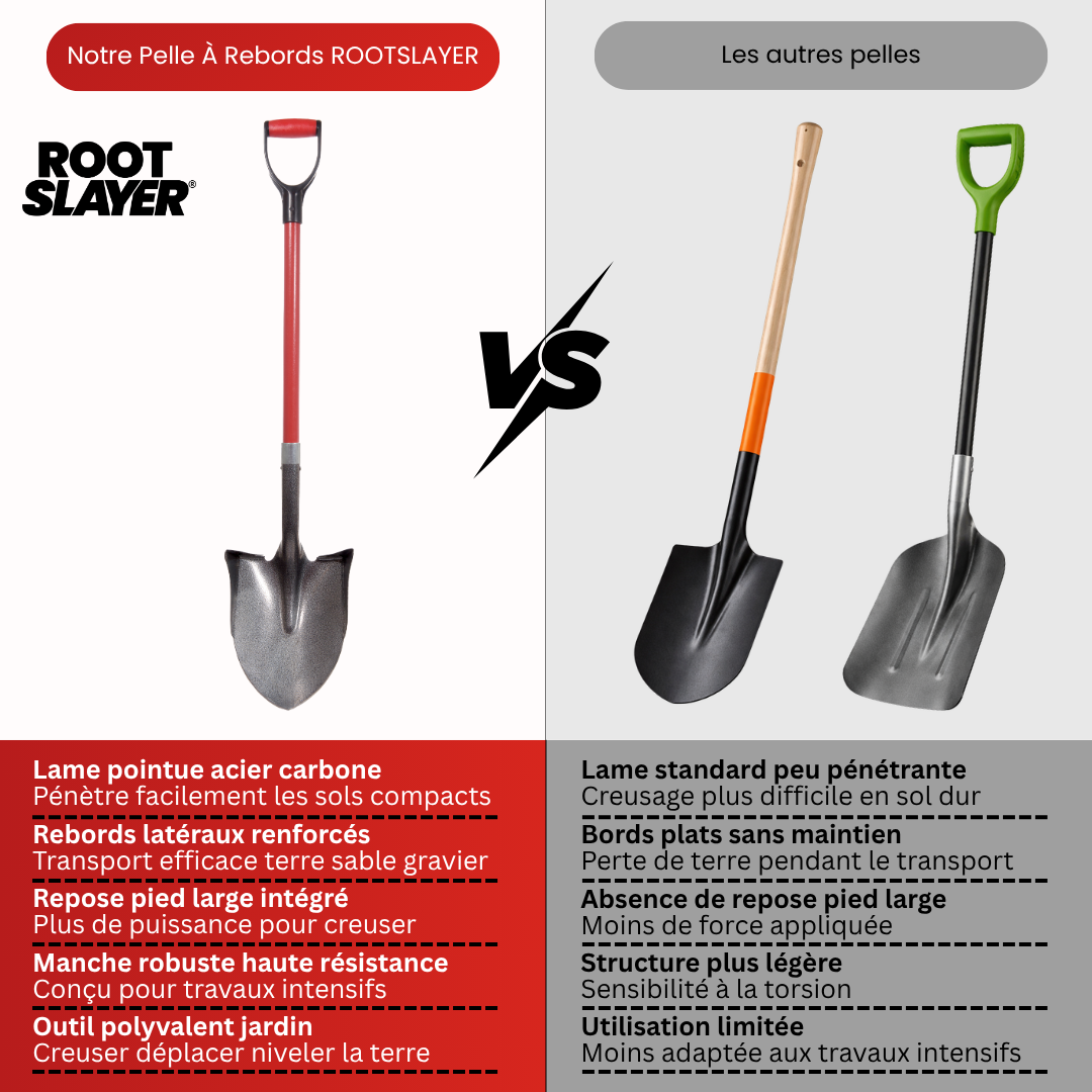 RootSlayer shovel with raised edges 