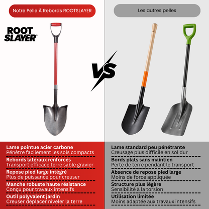 RootSlayer shovel with raised edges 