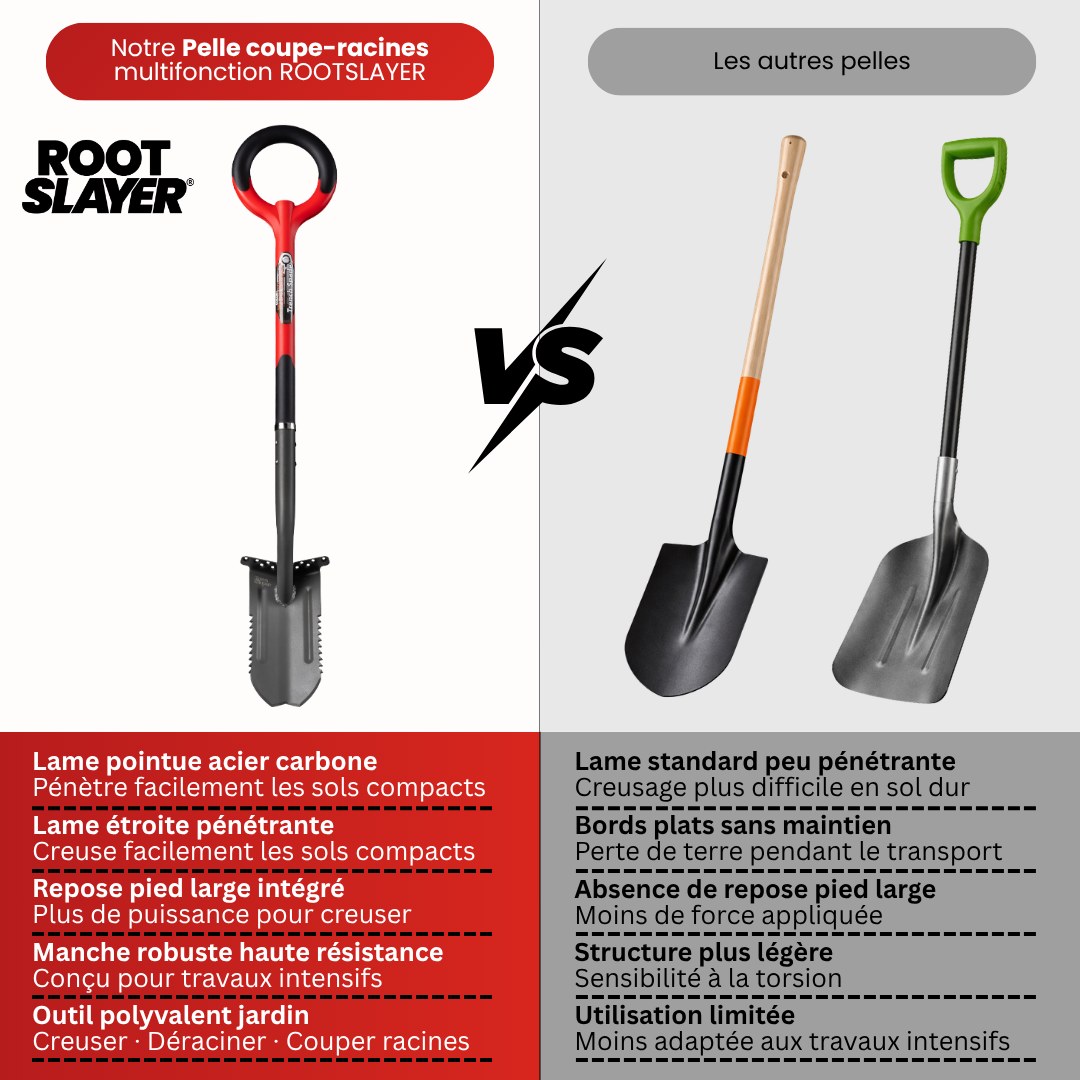 Rootslayer Trenching Shovel