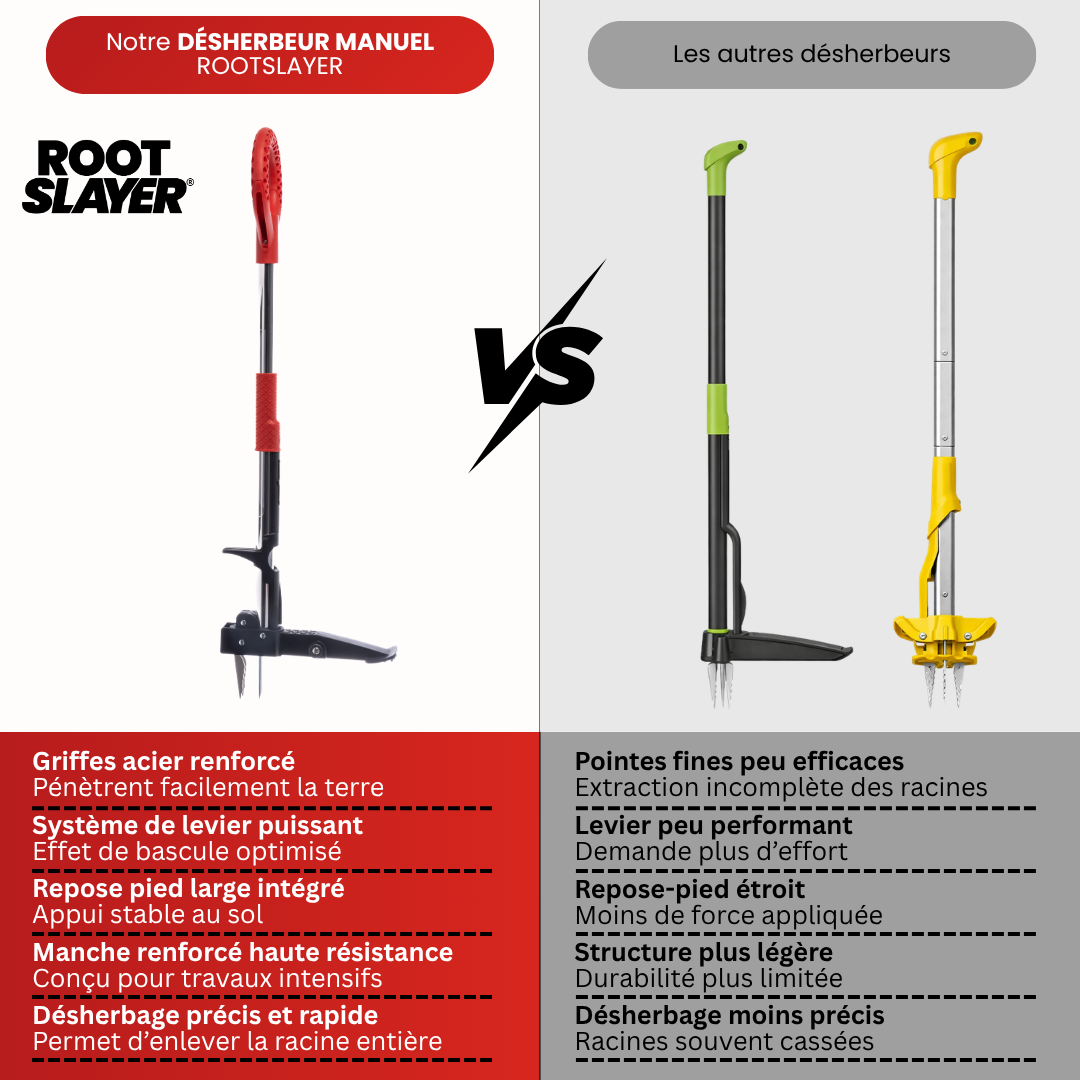 Rootslayer Weed Killer