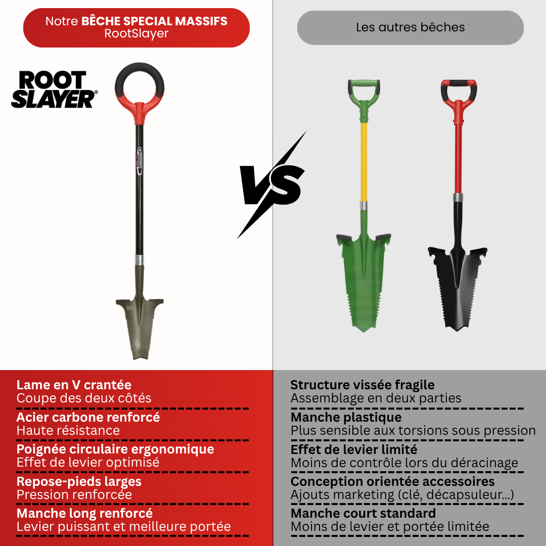 RootSlayer Special Flowerbed Spade