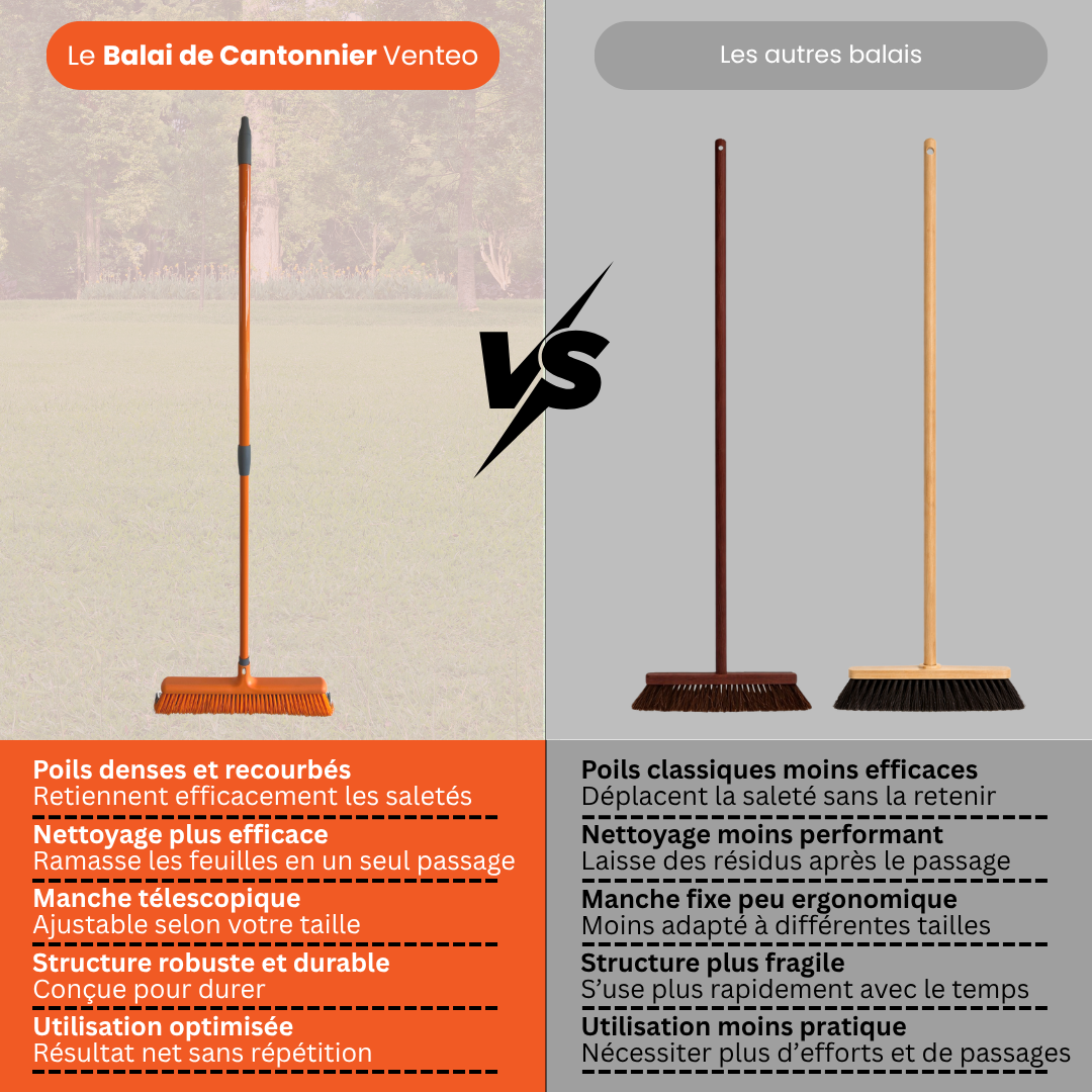 Outdoor Road Sweeper