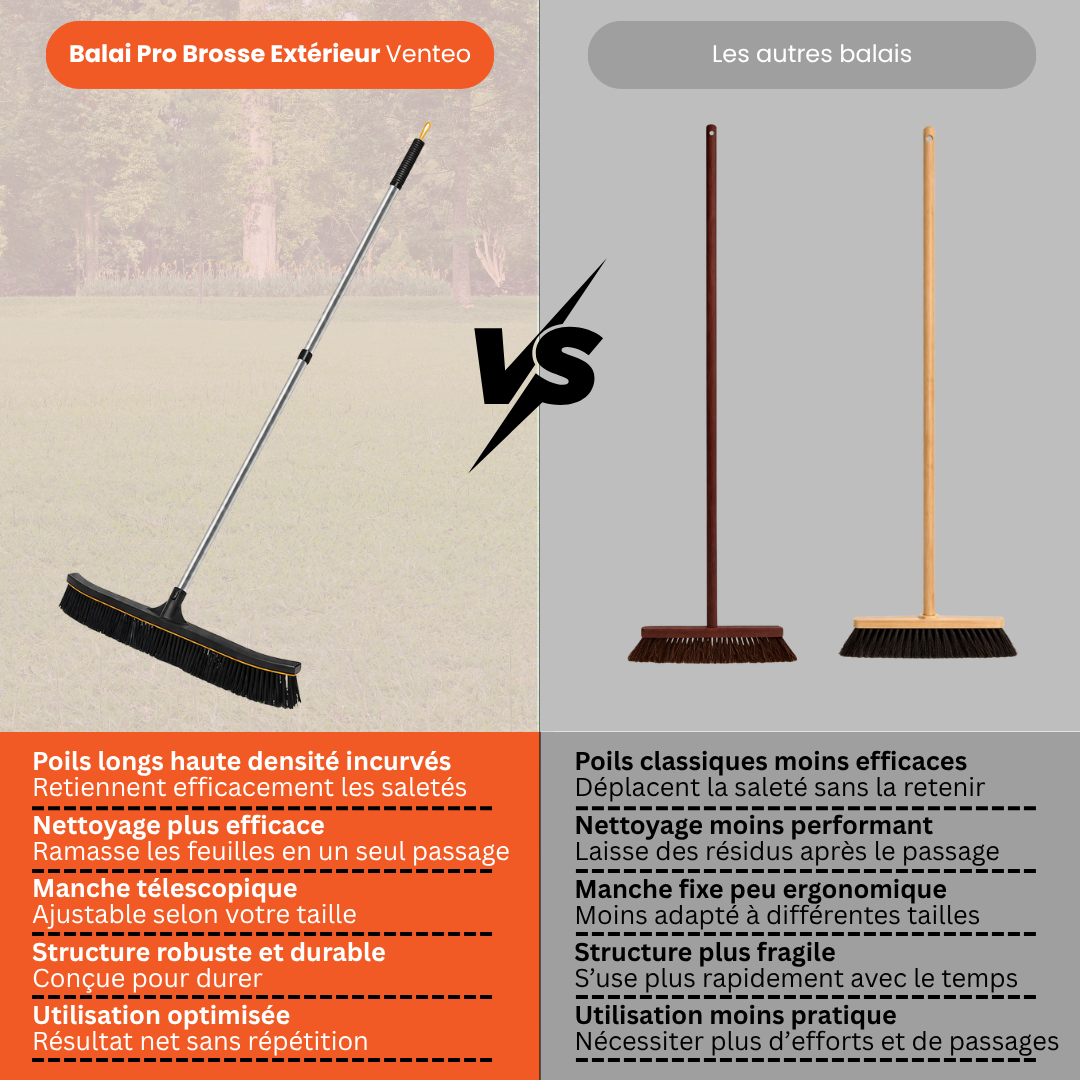 Outdoor Pro Brush Broom