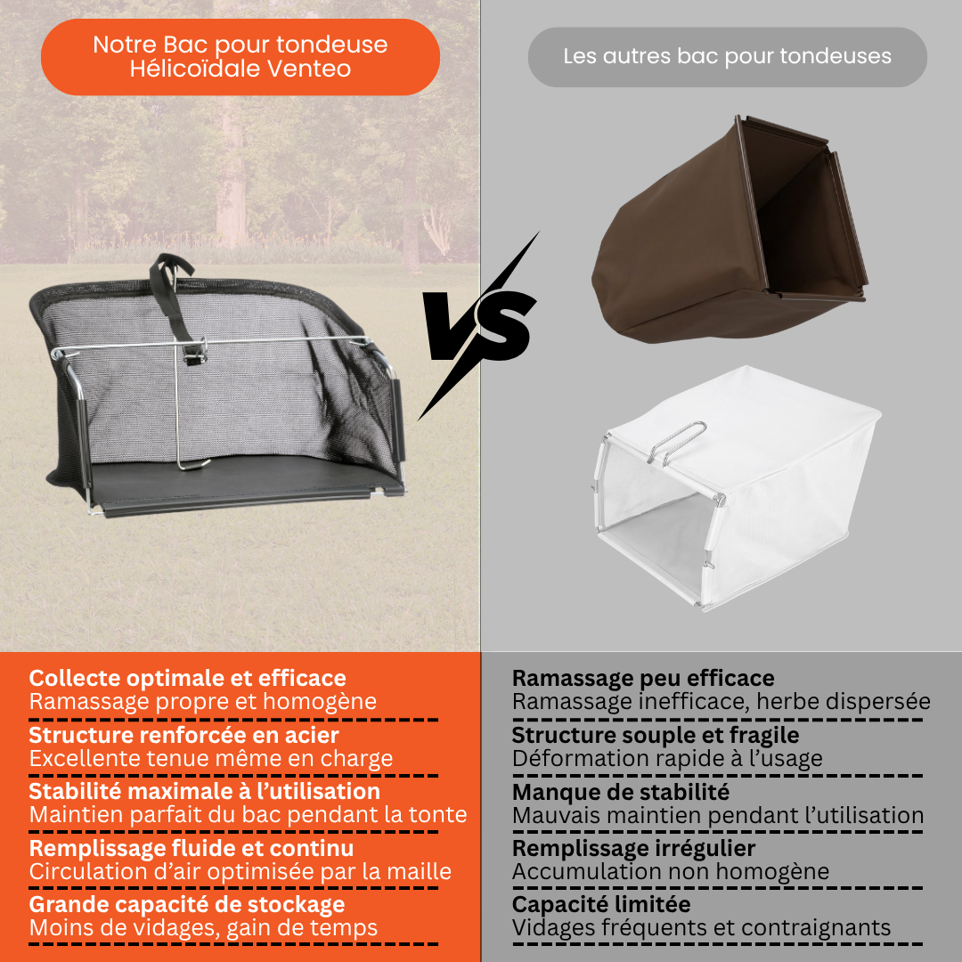4-blade helical manual lawnmower collection bag