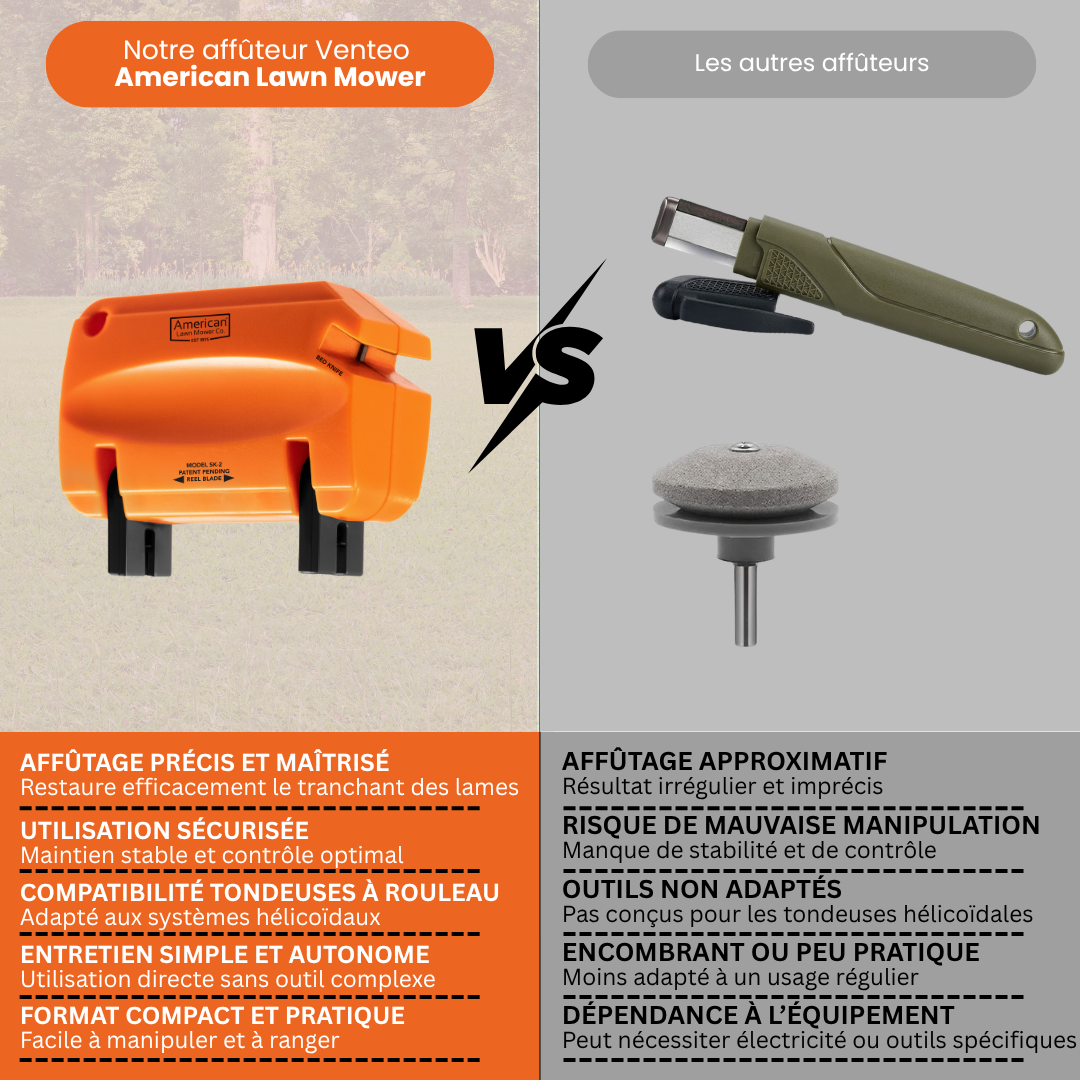Reel Mower Sharpening Kit | Manual Blade Sharpener