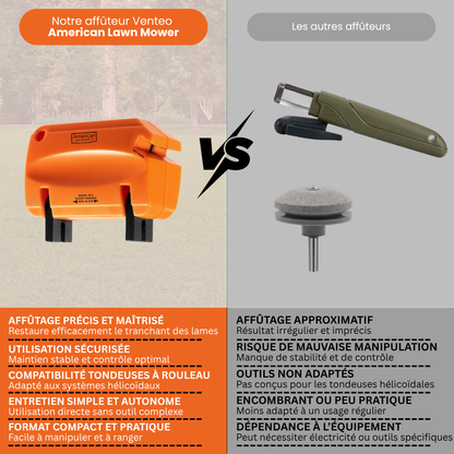 Reel Mower Sharpening Kit | Manual Blade Sharpener