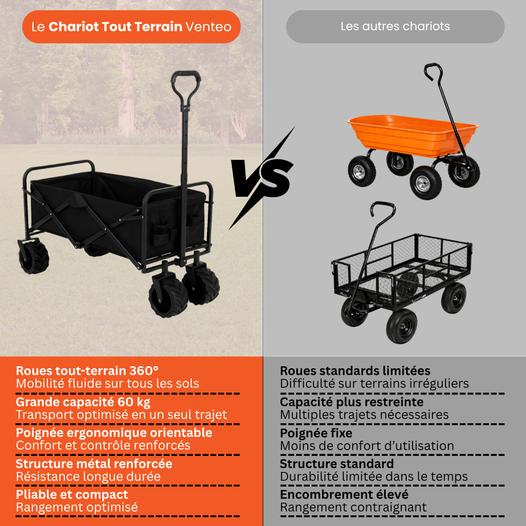 Foldable Shopping Trolley 150 kg