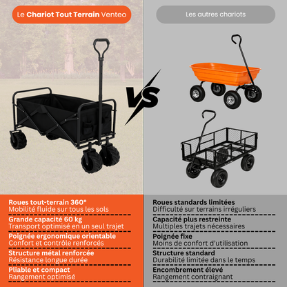 Foldable Shopping Trolley 150 kg